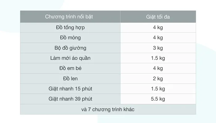 Đa dạng các chương trình giặt